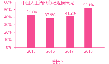 行业规模