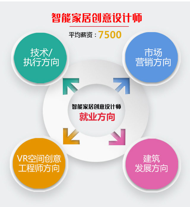 ���ܼҾӴ������ʦ